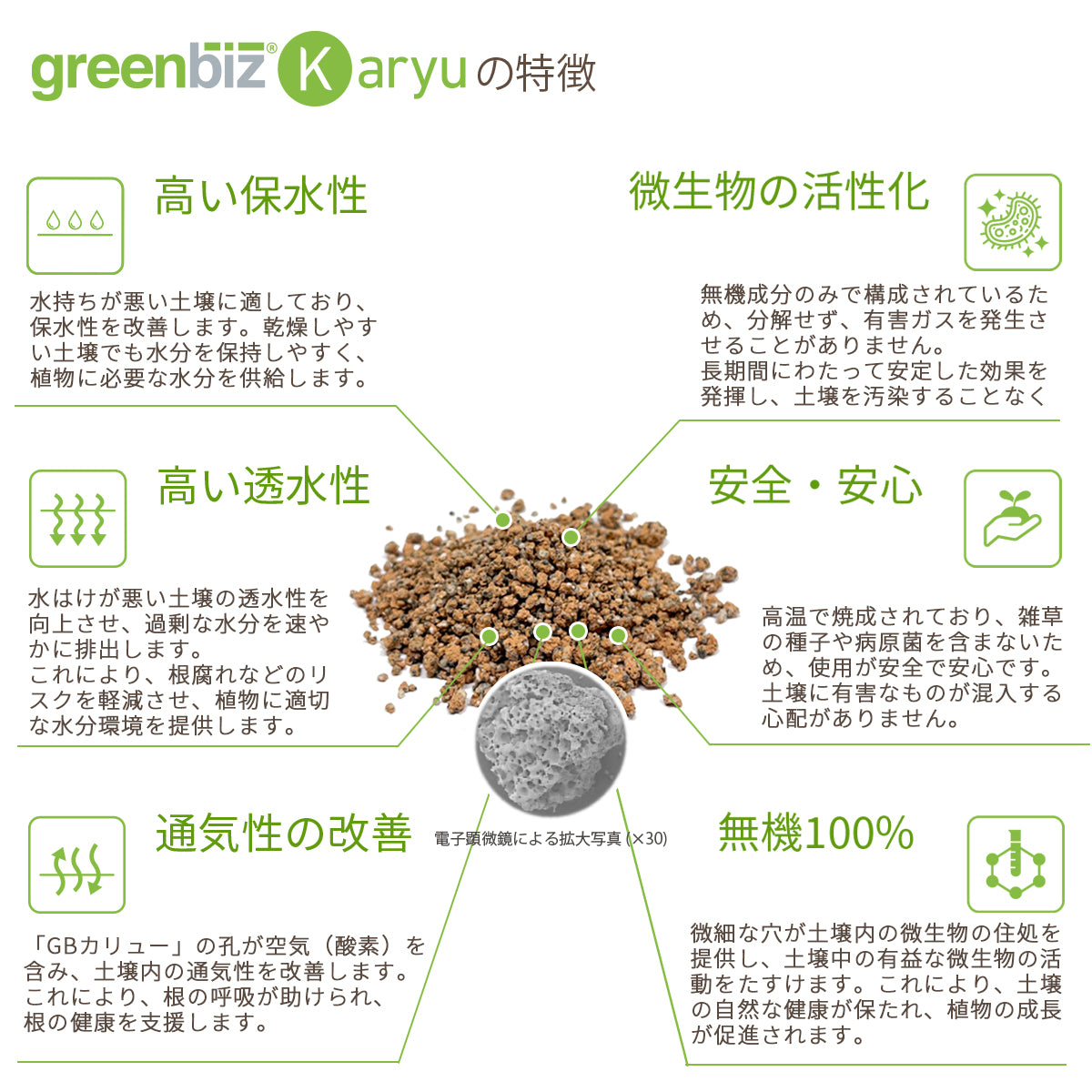 送料込【greenbiz Karyu グリーンビズ・カリュー(15kg)】 - 小松マテーレORIGINAL