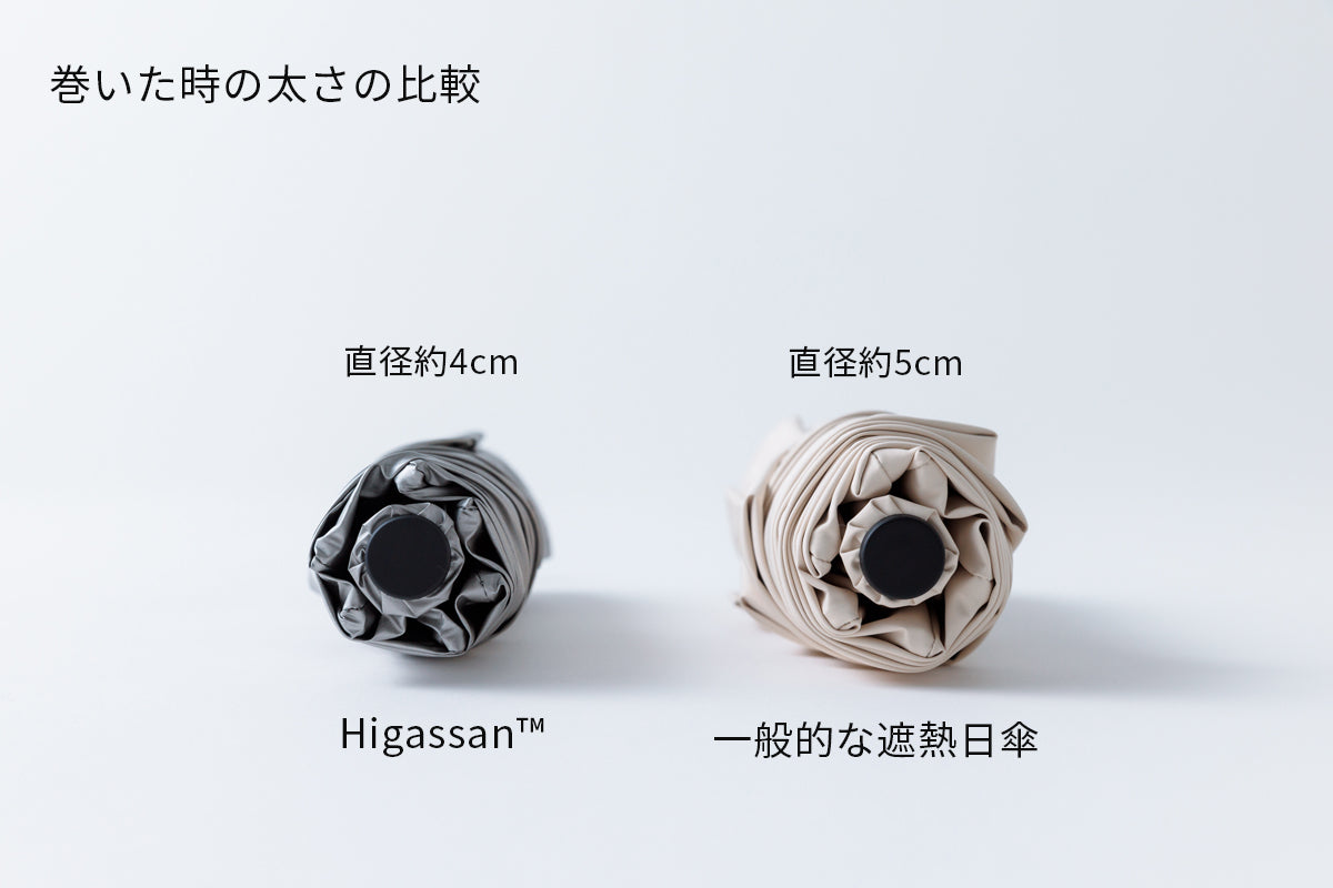 社割限定【Higassan 晴雨兼用折りたたみ日傘 /2段折】 - 小松マテーレORIGINAL