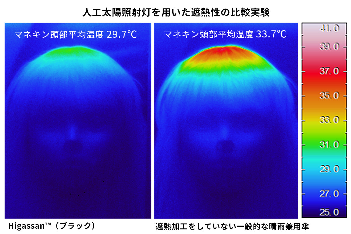 社割限定【Higassan 晴雨兼用折りたたみ日傘 /2段折】 - 小松マテーレORIGINAL